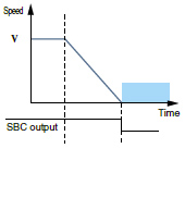 Safe brake control (SBC)