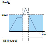 Safe speed monitor (SSM)