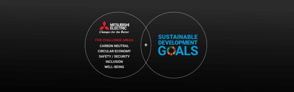 Mitsubishi Electric - Five challenge areas - Carbon neutral, circular economy, safety/security, inclusion, well-being - Sustainable development goals