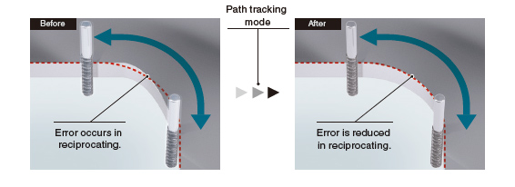 Path Tracking Model Adaptive Control