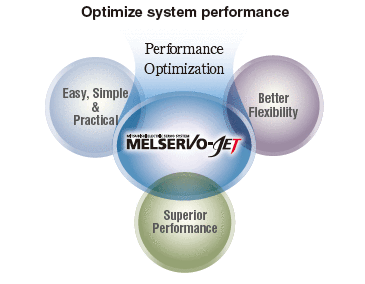 Maximize system performance