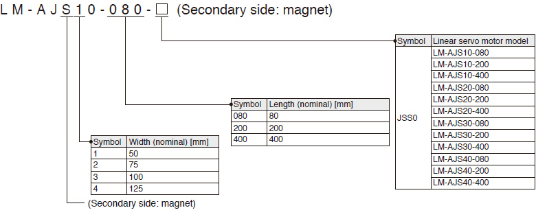 LM-AJ Series Secondary side: magnet