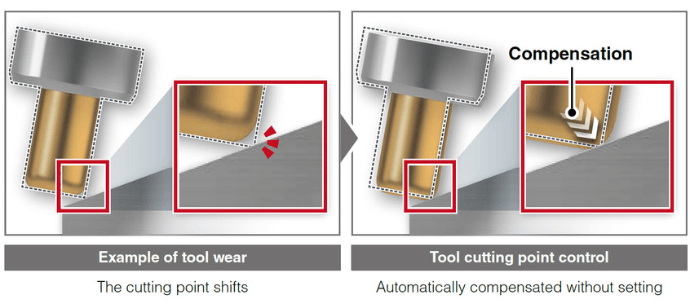 Tool cutting point control
