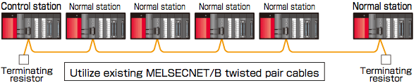 melsecnet_h_illust