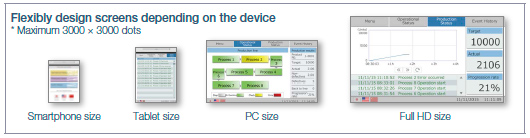 GOT Mobile Function | Mitsubishi Electric Automation