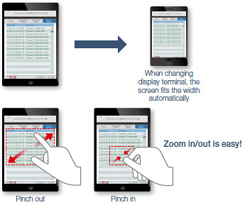 GOT Mobile Function | Mitsubishi Electric Automation