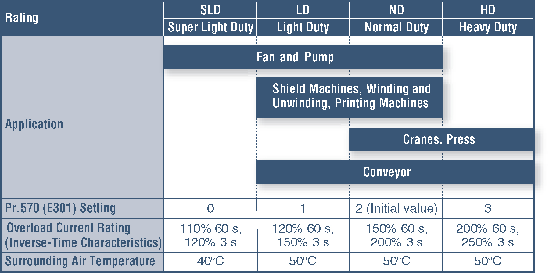 VFD Application Chart