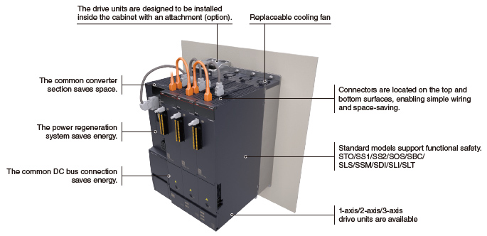 Features of MR-J5D-G4 Drive Units
