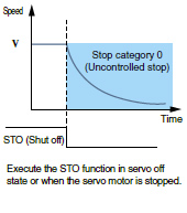 Safe torque off (STO)