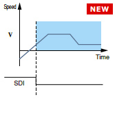 Safe direction (SDI)