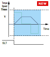Safely-limited torque (SLT)