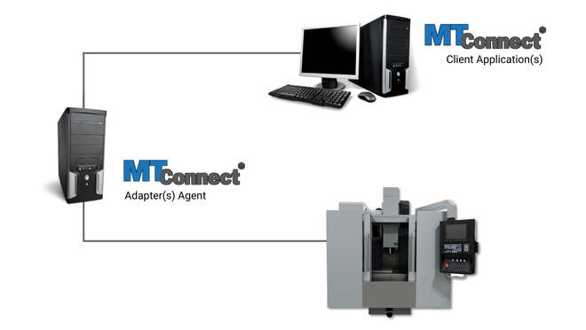 Machine Tool Connectivity