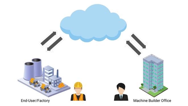 MES/ERP & Cloud Appliances