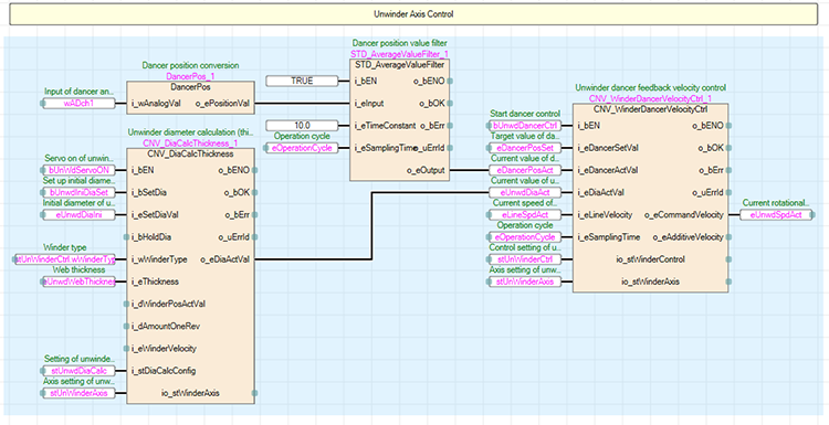 Program Examples