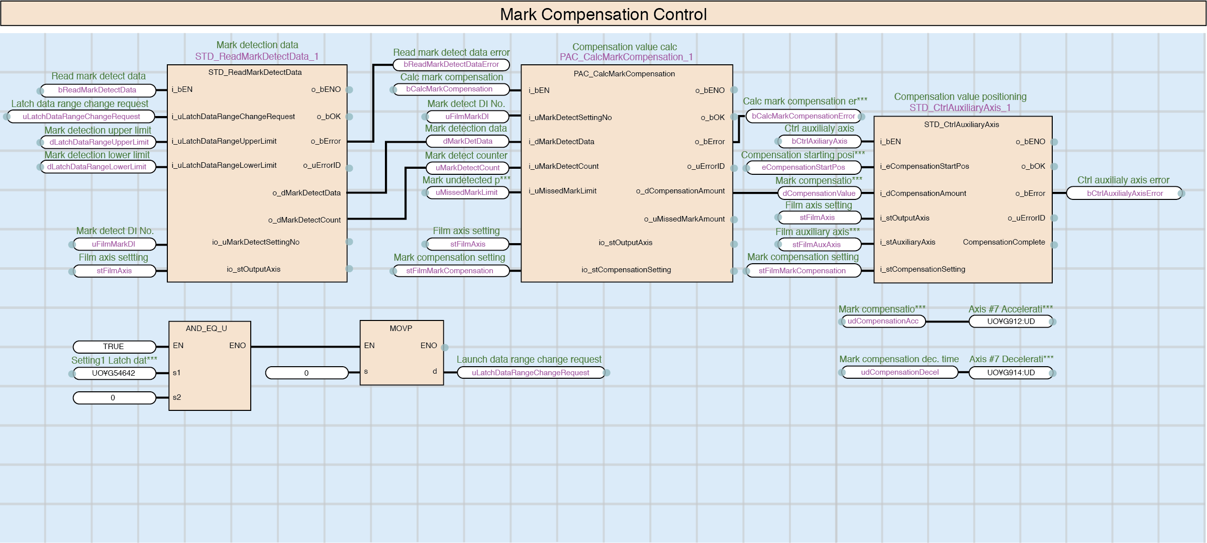 Mark Compensation Control