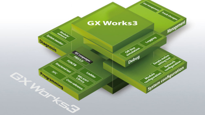 GXWorks3