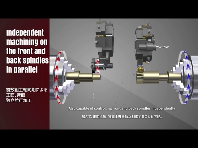 multi-spindle-sync-sets-control