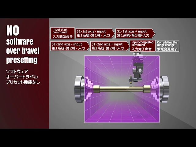 software-over-travel