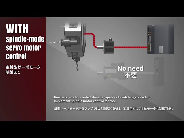 spindle-mode-servo-motor-control