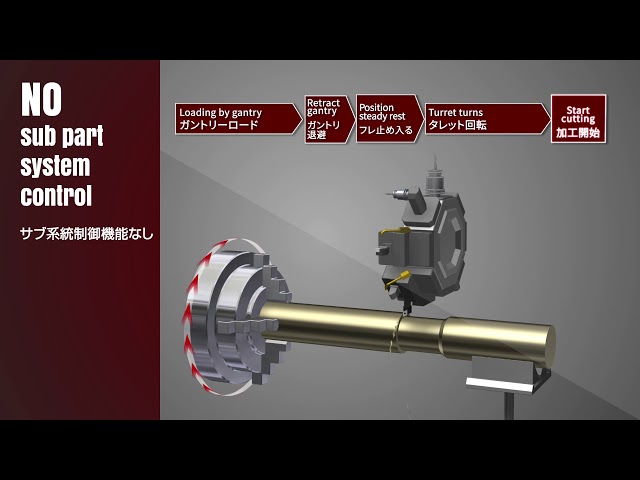 sub-part-system-control