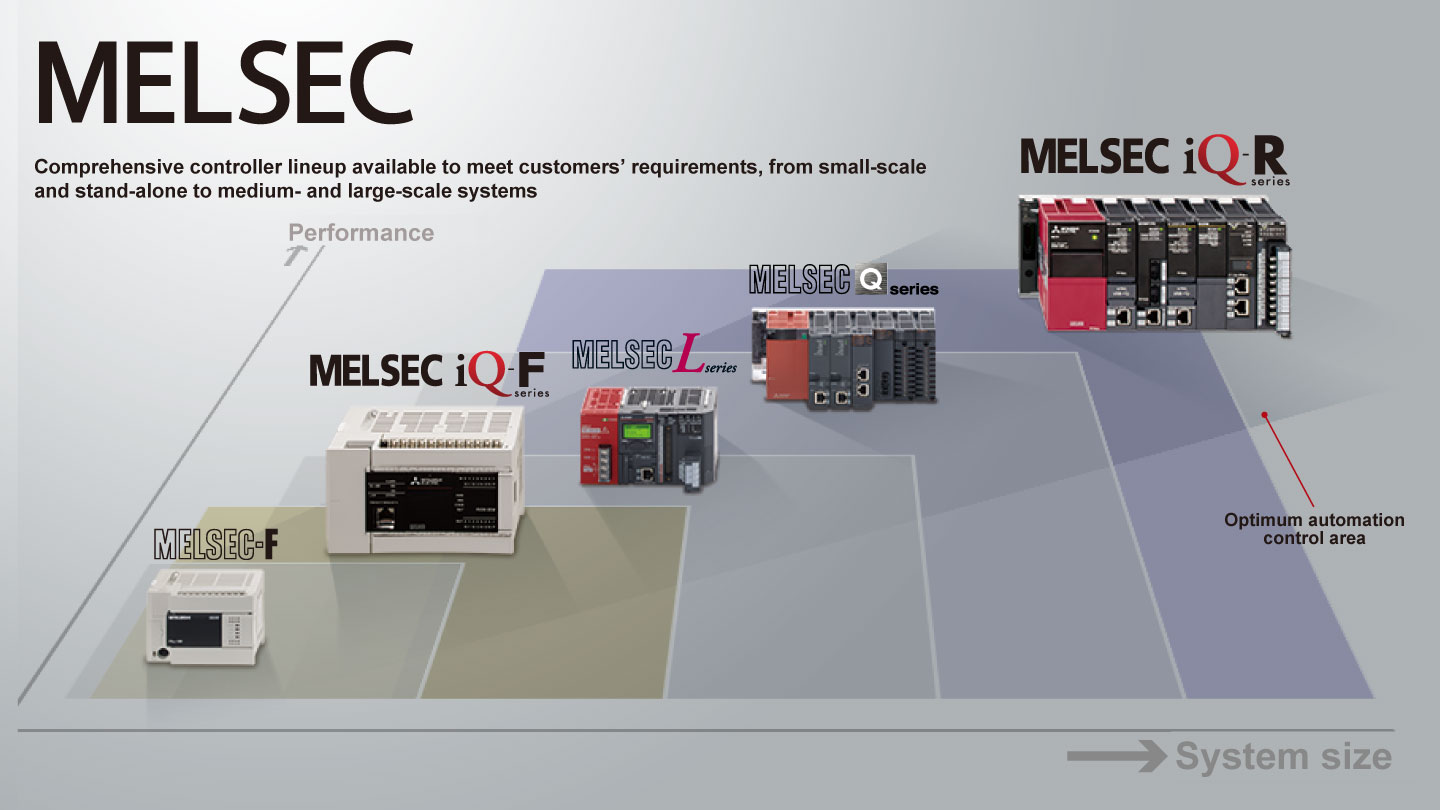 plc-lineup-main-banner