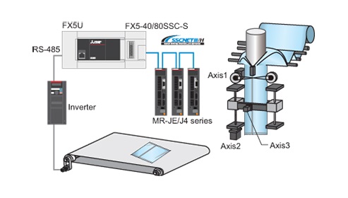 Application Example