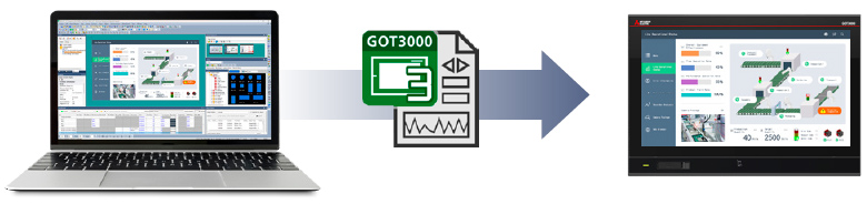 Transfer time comparison (via USB Type-C)