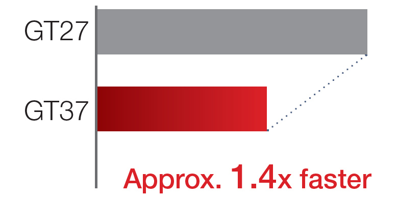 Startup time comparison