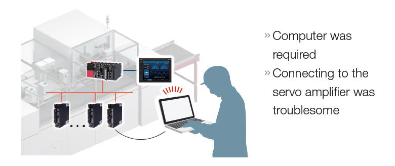 Previously, the servo settings were configured, adjusted, and diagnosed using