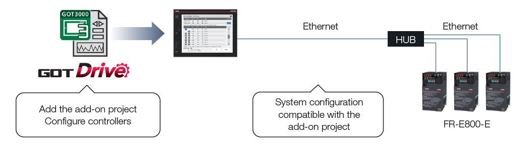 Innovative display features in a simple body