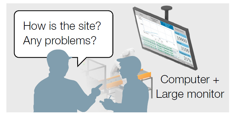 Visualizing with a large screen