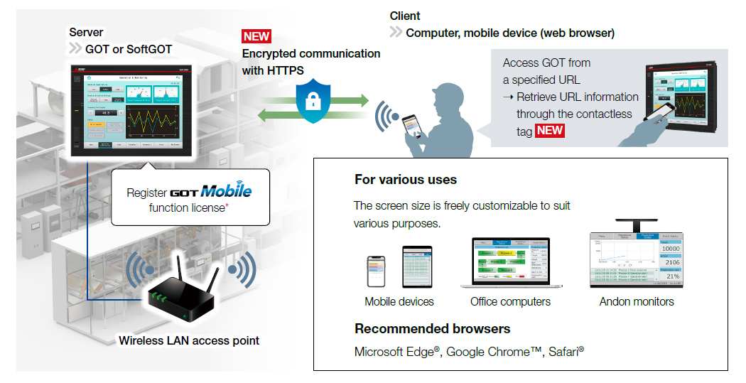 System configuration