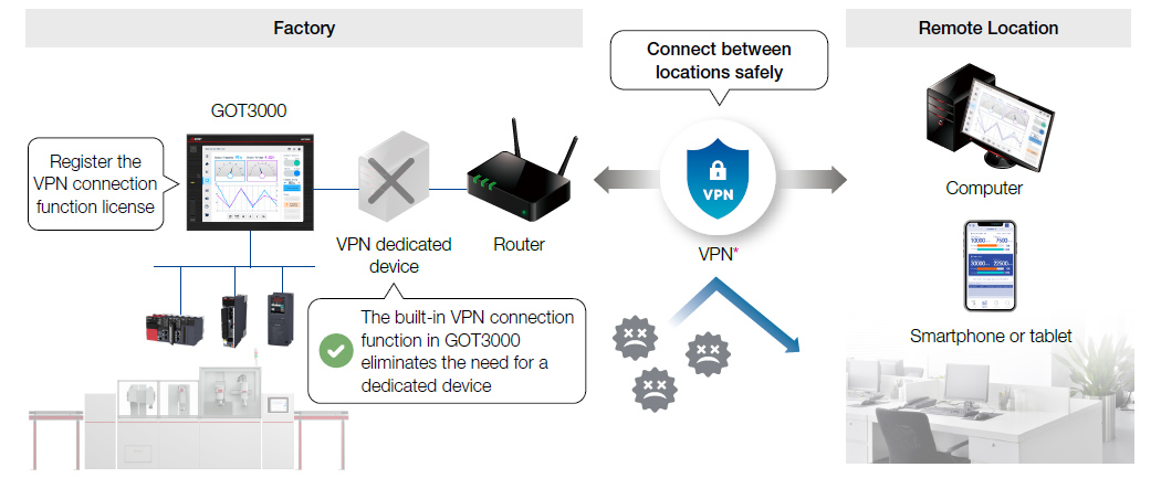 VPN Connection