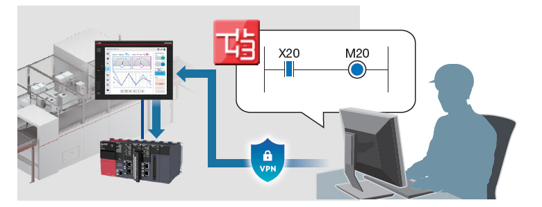 Seamlessly Remote-Monitor Mitsubishi FA Devices