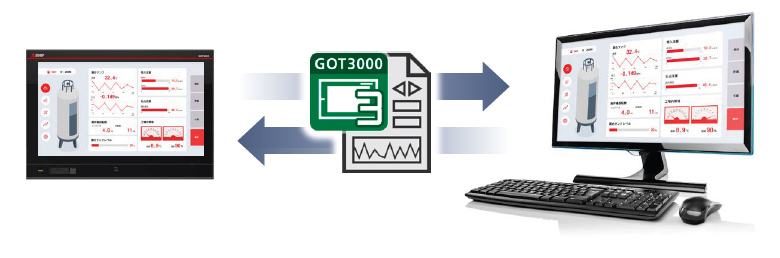 What can be done with GOT can also be done on your computer