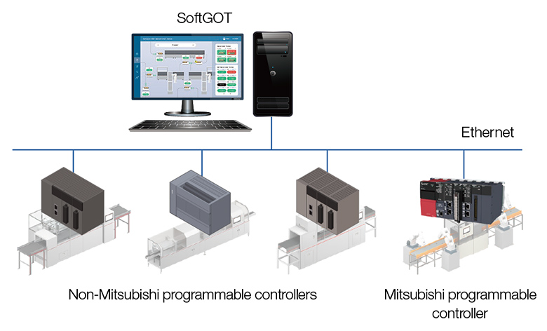 Multi-Channel Connection