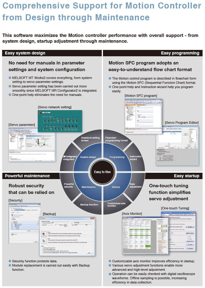 MELSOFT MT Works2
