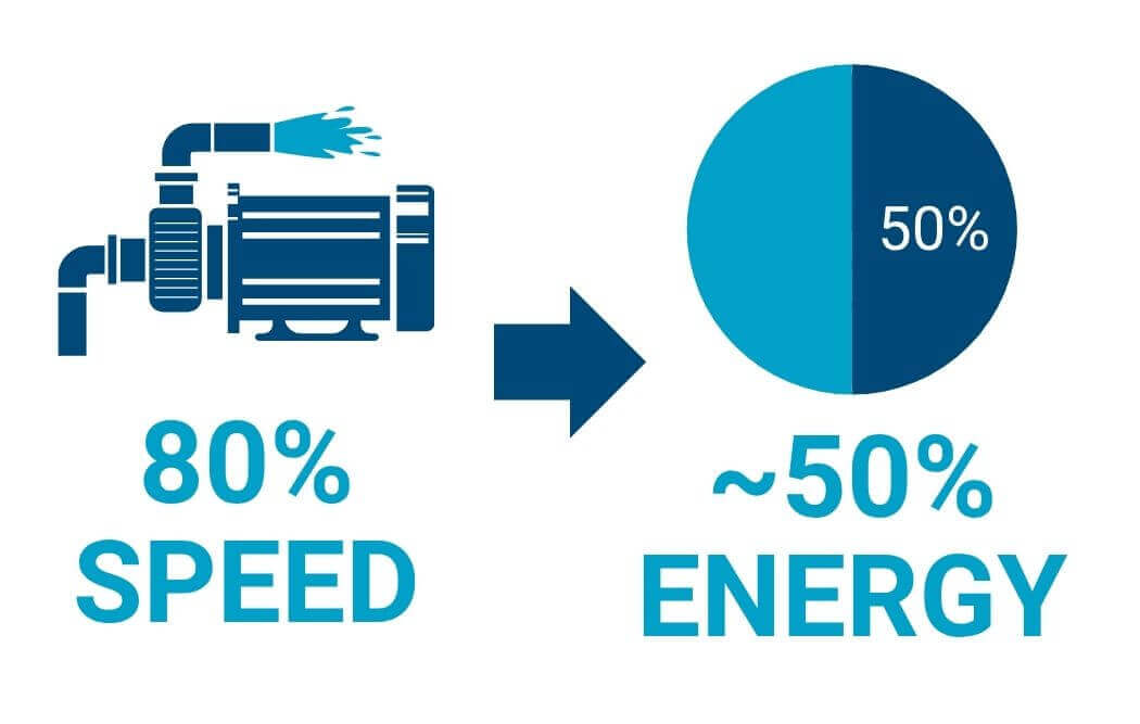 VFDs revolutionize liquid cooling for data centers