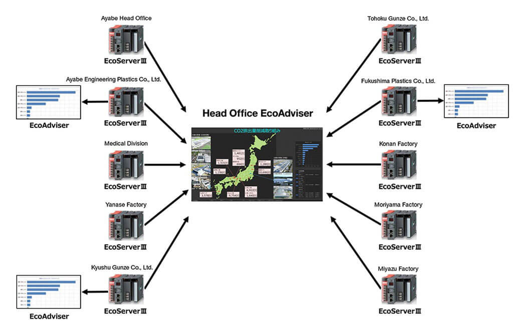 Head Office EcoAdviser