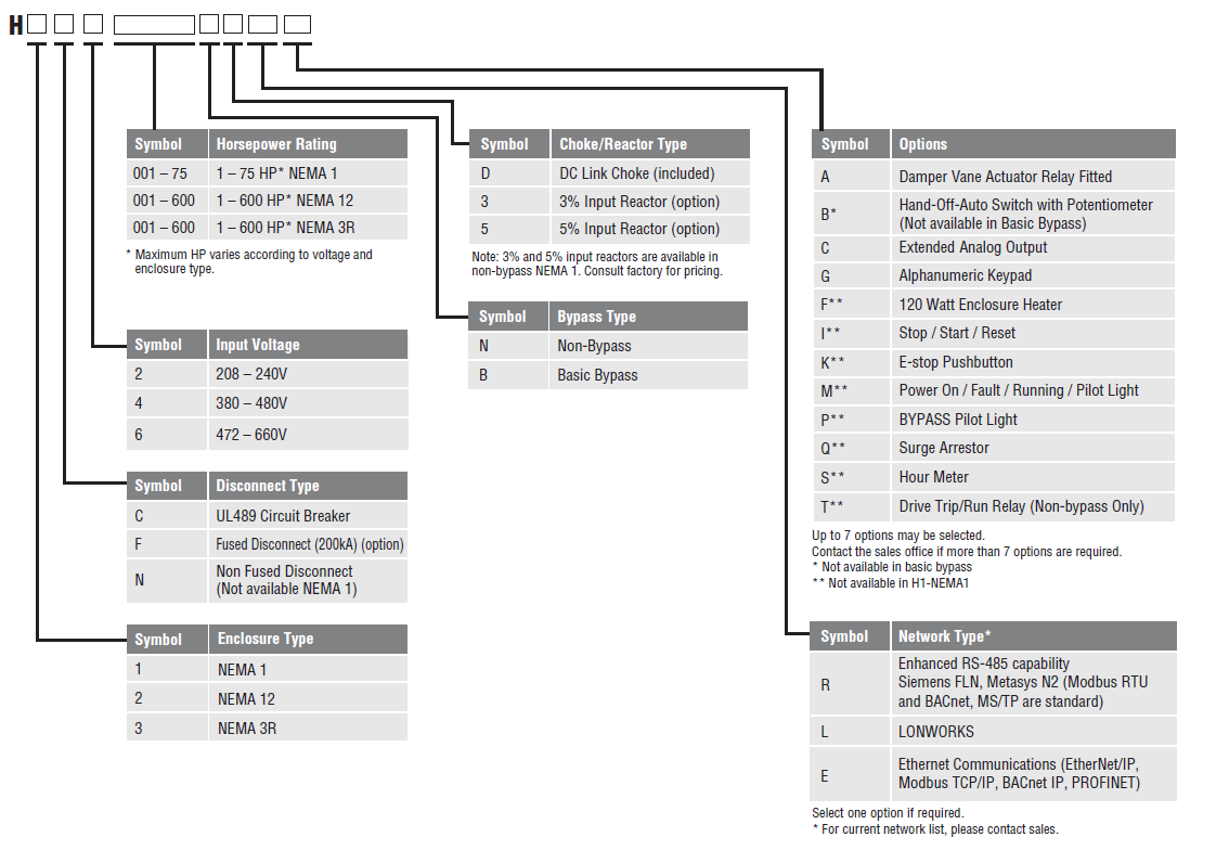 Packaged_NEMA1_Part_Number2026
