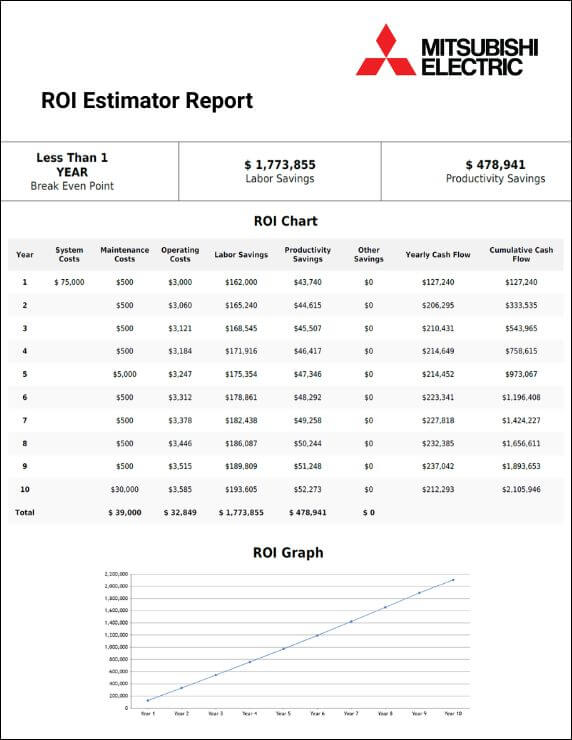 A close-up of a Mitsubishi Electric robotic arm with intricate wiring and a specialized gripping mechanism.