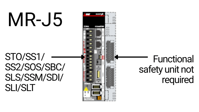 Advanced Functional Safety