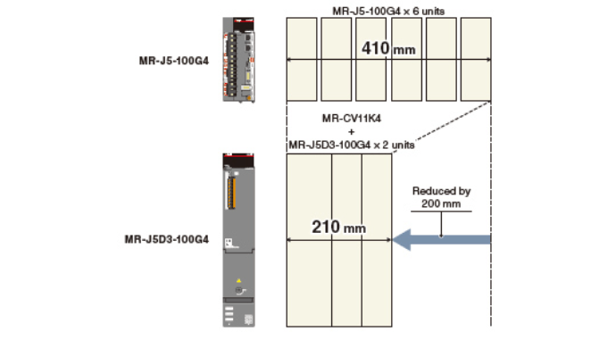 Compact Design