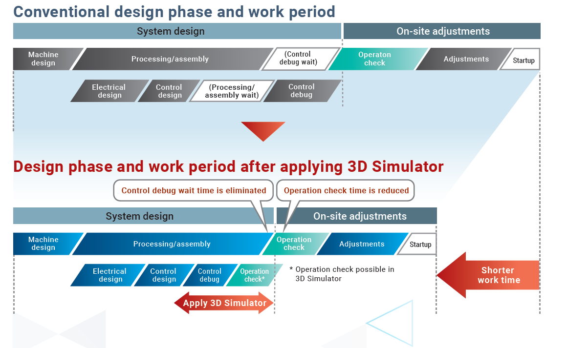 overview_graph