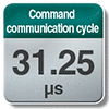 Command communication cycle 31.25µs