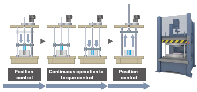 Continuous Operation to Torque Control