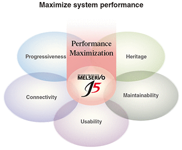 Maximize system performance