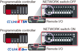 Switch to CC-Link IE Field Network slave station mode