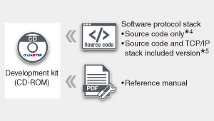Remote station software development kit (SDK)