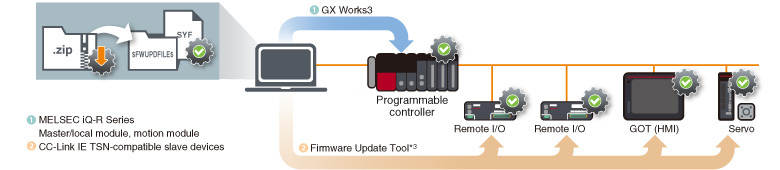 Ensure latest functional version with firmware update
